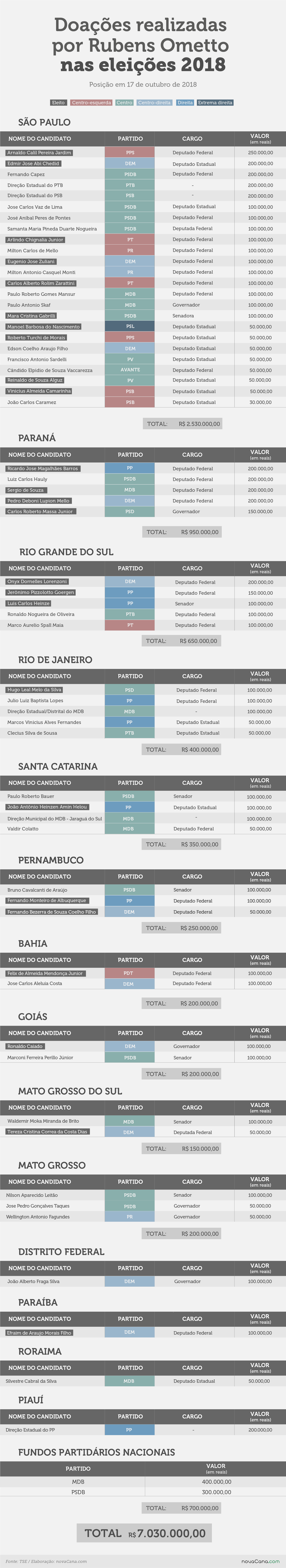 ometto bancada eleitos 1 17102018