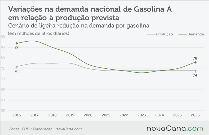 pde 2026 gasolina 1 170717