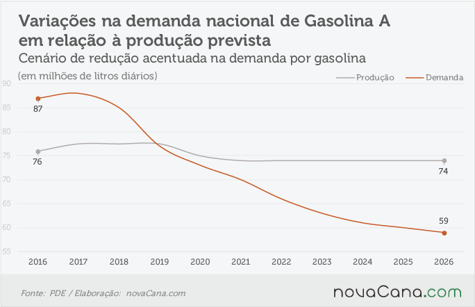 pde 2026 gasolina 2 170717