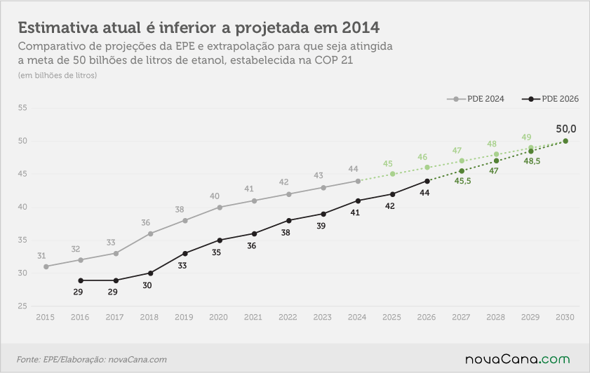 pde-2026-projecao-110717