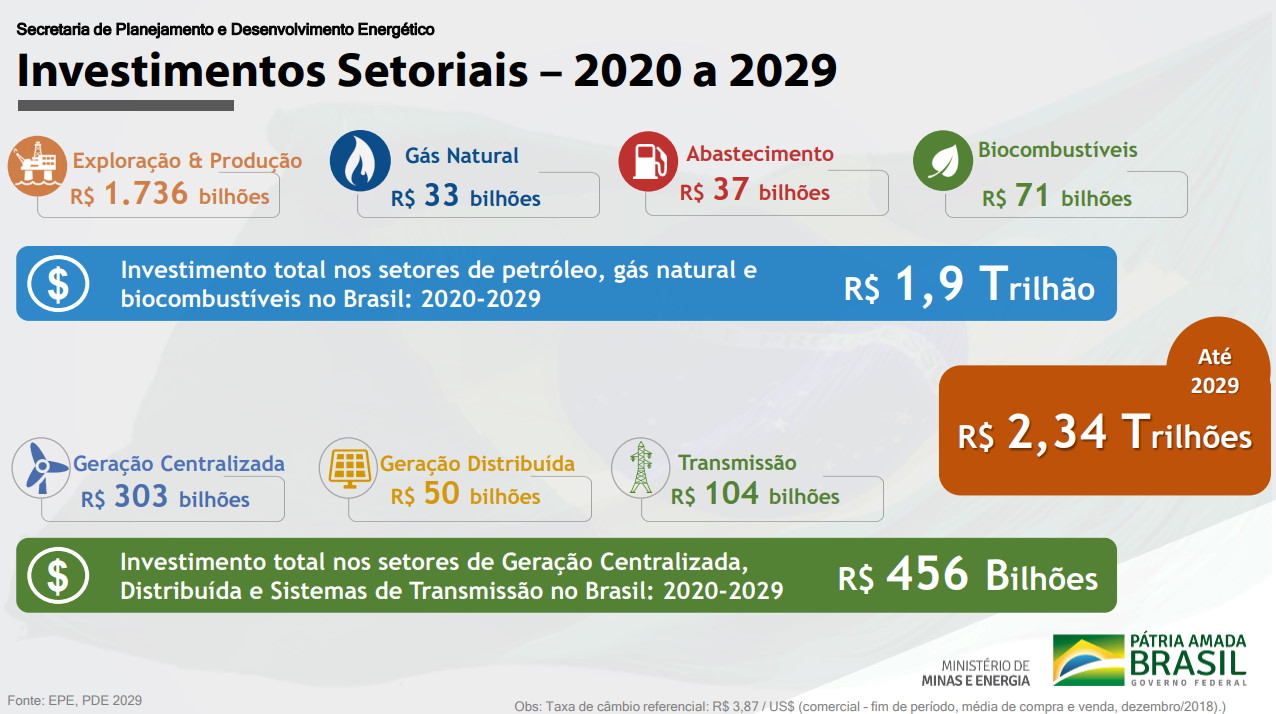 pde2029 180220 investimentos