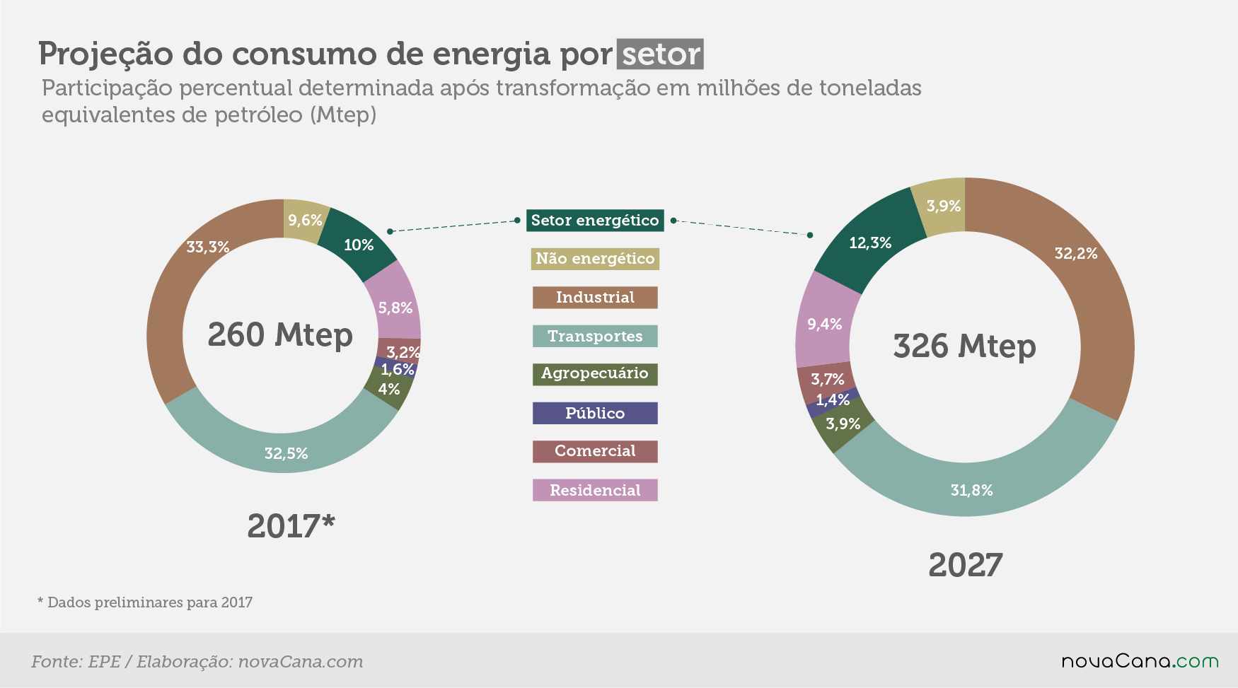 pdecogeracao 3 consumosetor