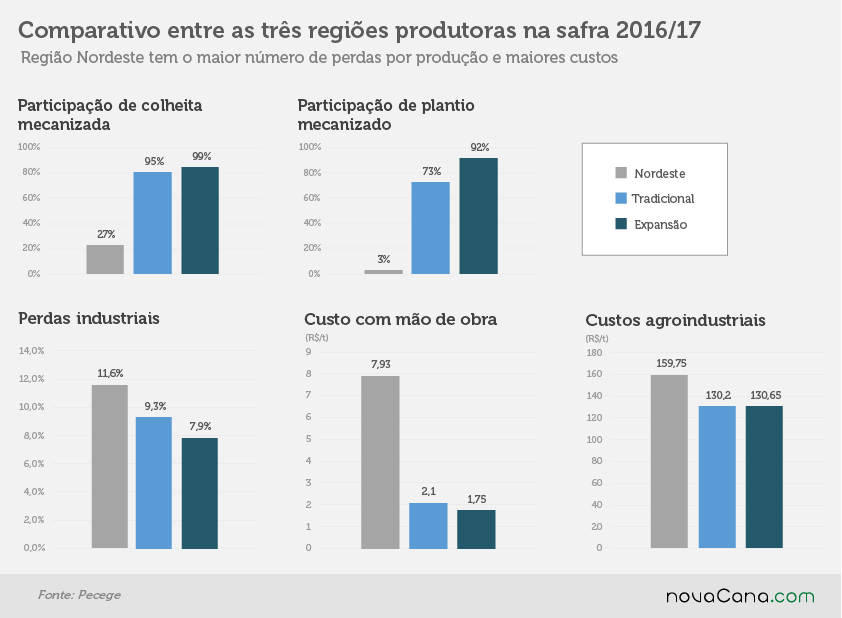 pecege 3 nordeste 2018.02.02