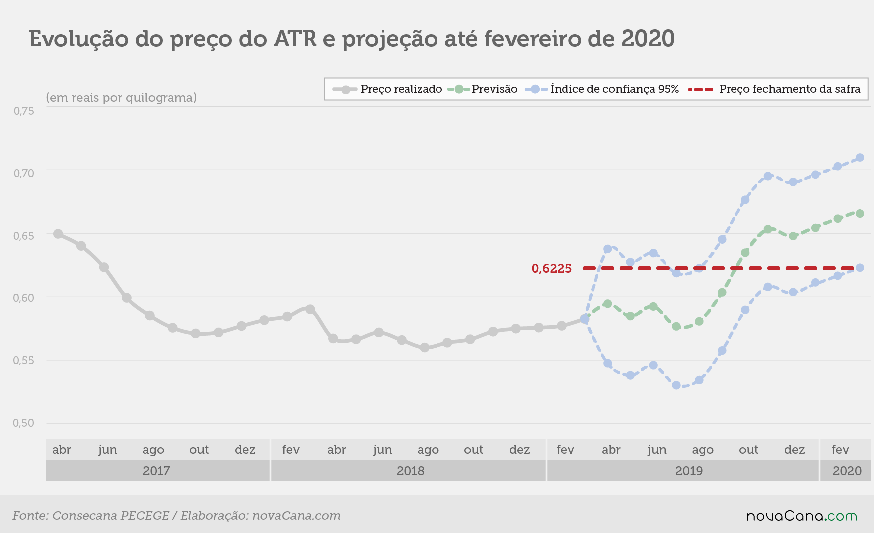pecege ATR 20190607
