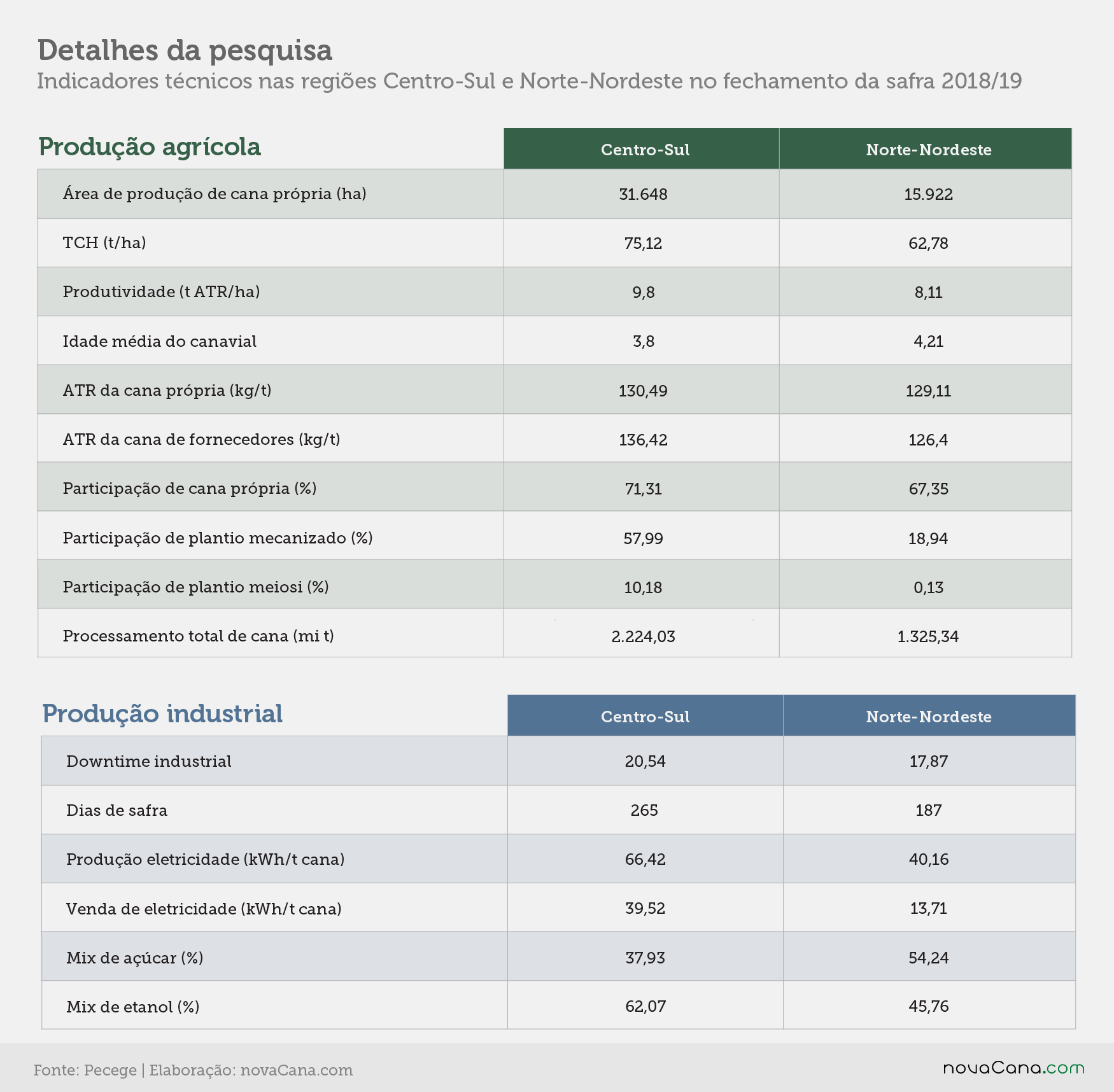 pecege custos usinas detalhes 2020