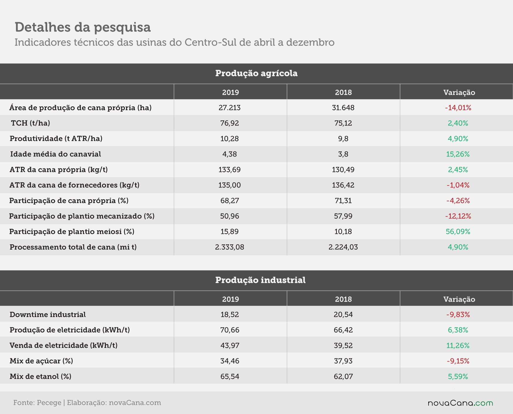 pecege custos usinas detalhes 20200702