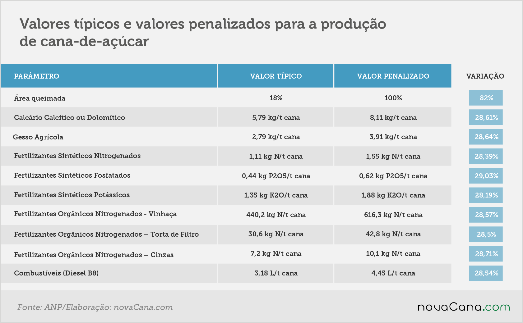 penalizado 1 valores
