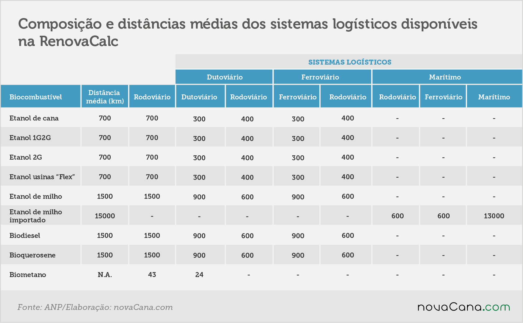 penalizado 2 distribuição