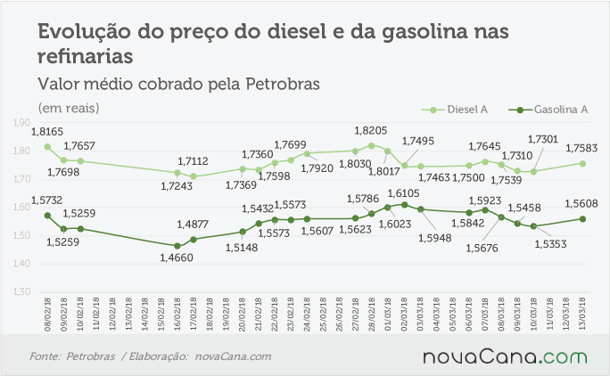 petrobras 120318