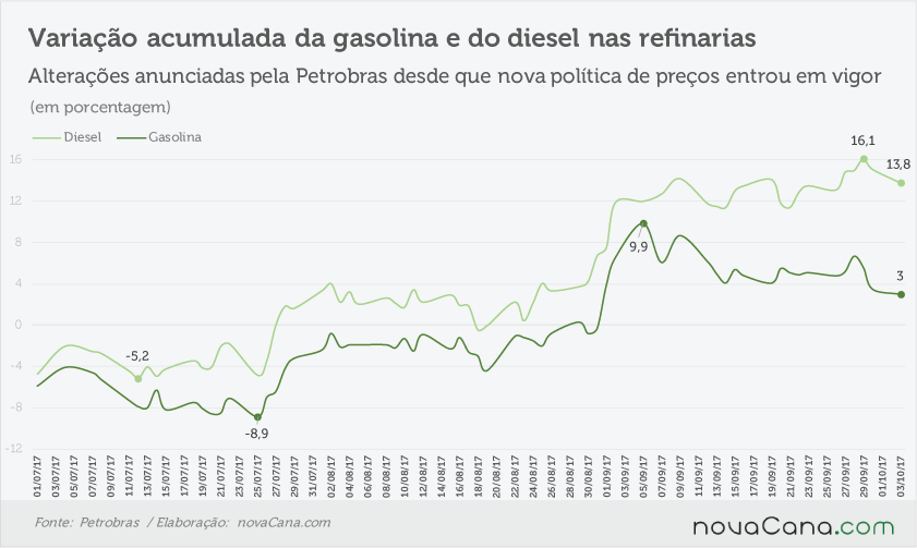 petrobras acumulado 031017