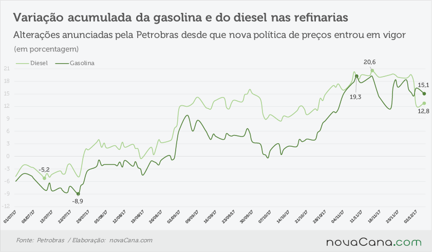 petrobras acumulado 051217