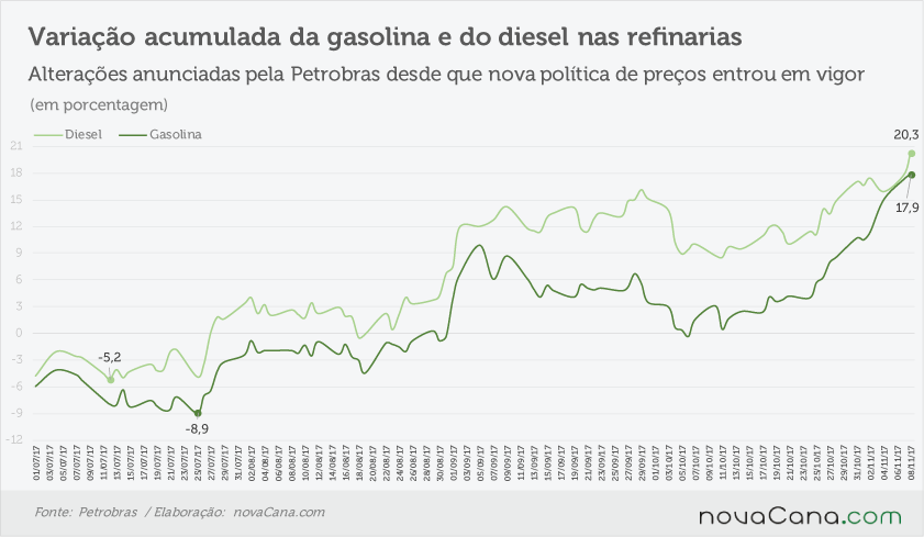 petrobras acumulado 071117