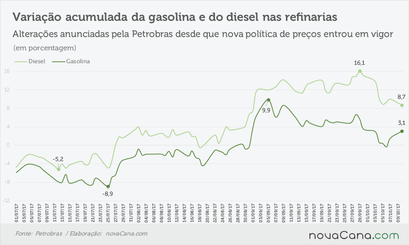 petrobras acumulado 091017
