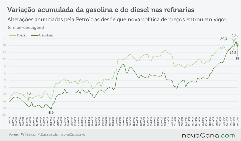 petrobras acumulado 091117