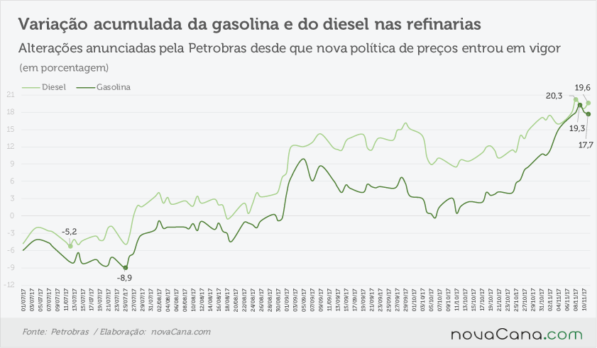 petrobras acumulado 101117