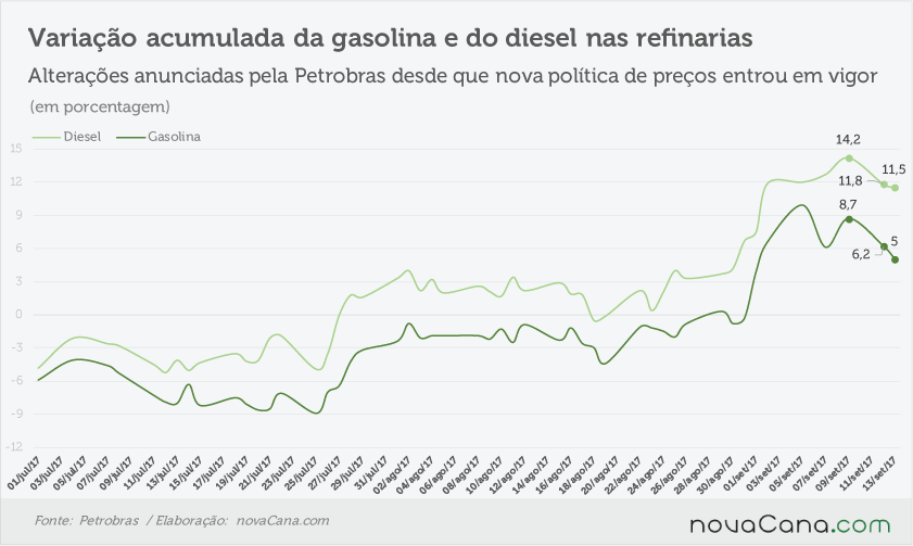 petrobras acumulado 120917