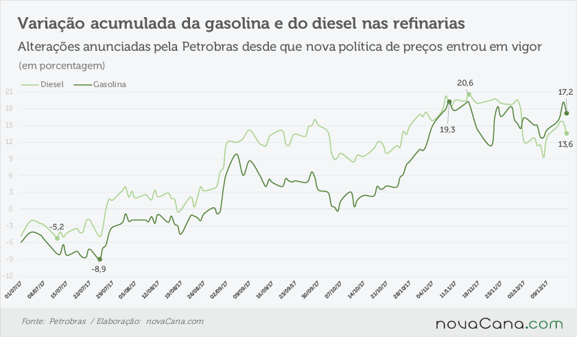 petrobras acumulado 141217