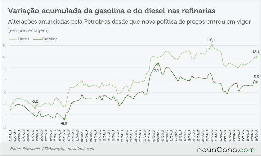 petrobras acumulado 181017