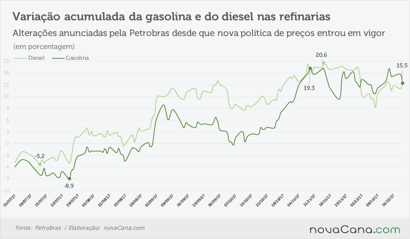 petrobras acumulado 191217