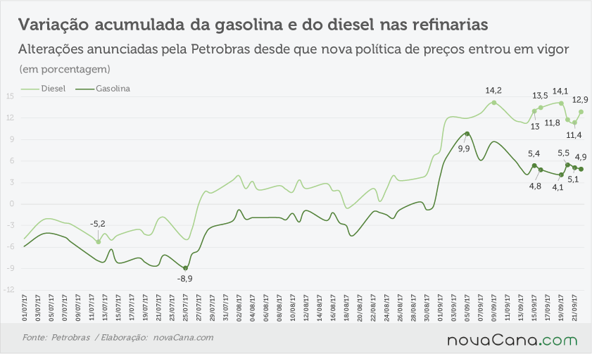 petrobras acumulado 210917