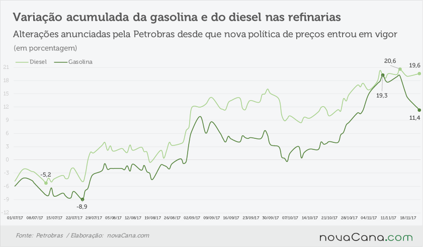 petrobras acumulado 211117