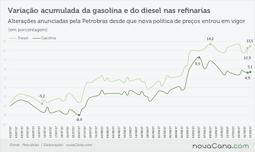 petrobras acumulado 220917