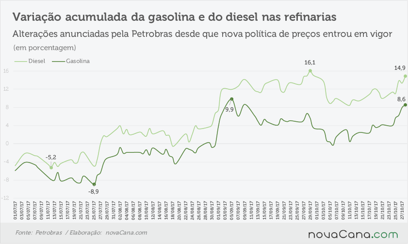 petrobras acumulado 271017