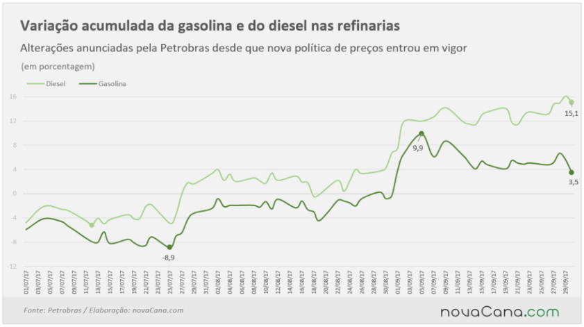 petrobras acumulado 290917