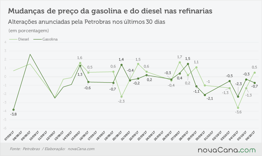 petrobras anunciado 051017