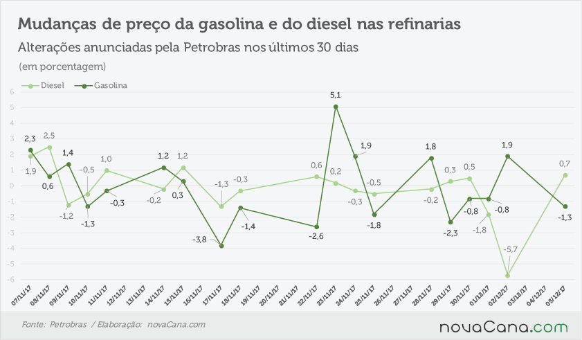 petrobras anunciado 051217