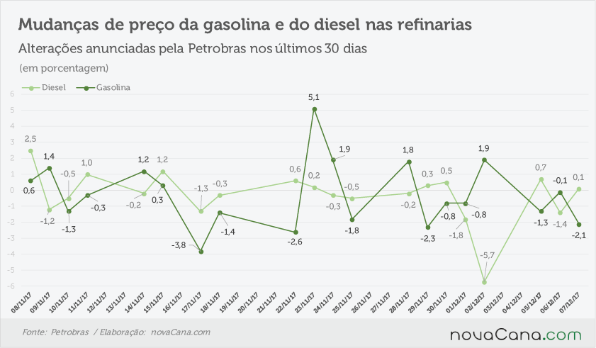 petrobras anunciado 061217