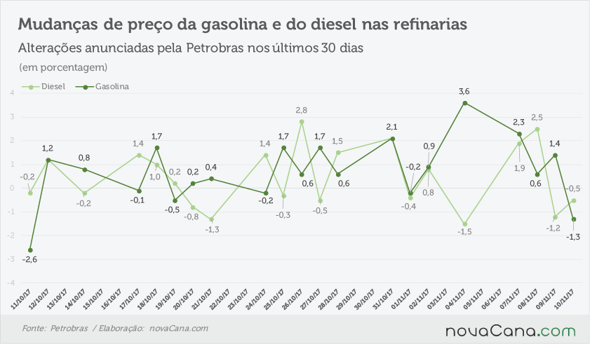 petrobras anunciado 091117
