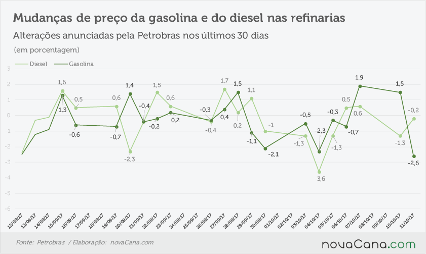 petrobras anunciado 101017