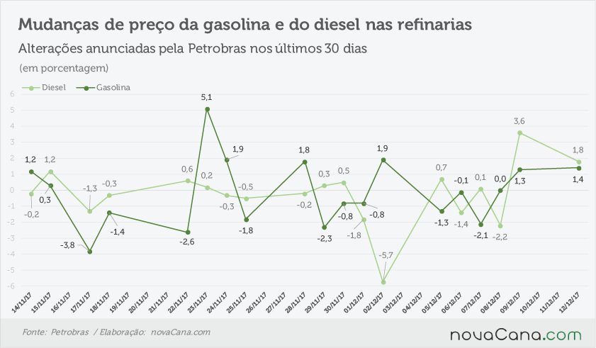 petrobras anunciado 111217