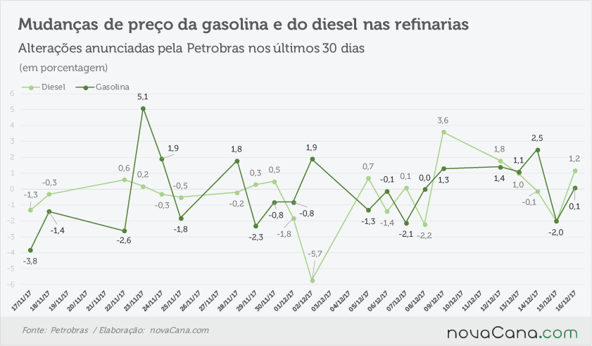 petrobras anunciado 151217
