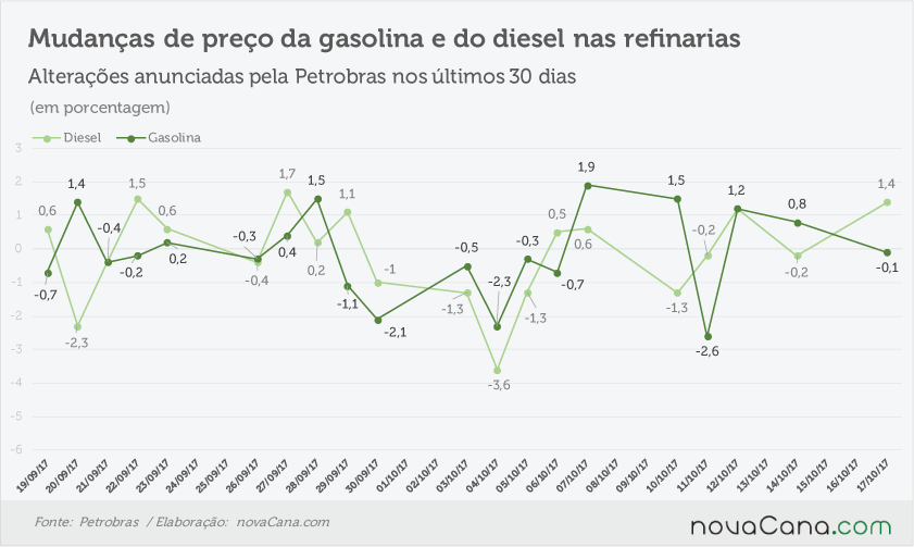 petrobras anunciado 161017