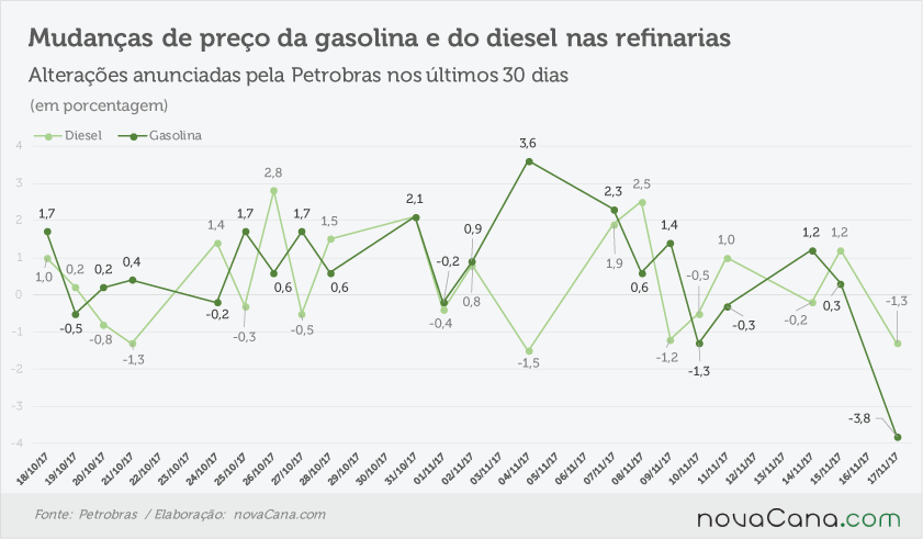 petrobras anunciado 161117
