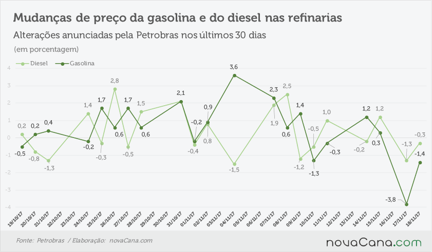 petrobras anunciado 171117