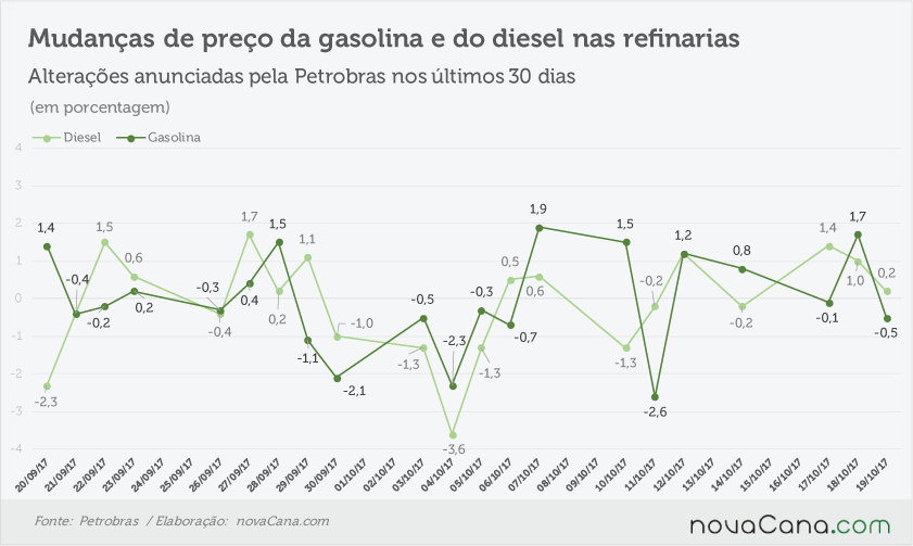 petrobras anunciado 181017