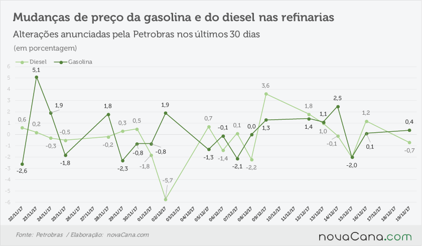 petrobras anunciado 181217
