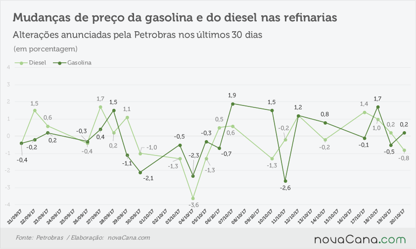 petrobras anunciado 191017