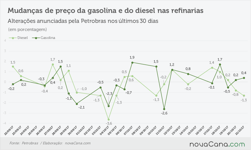 petrobras anunciado 201017