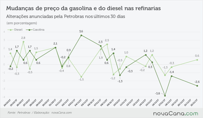 petrobras anunciado 211117