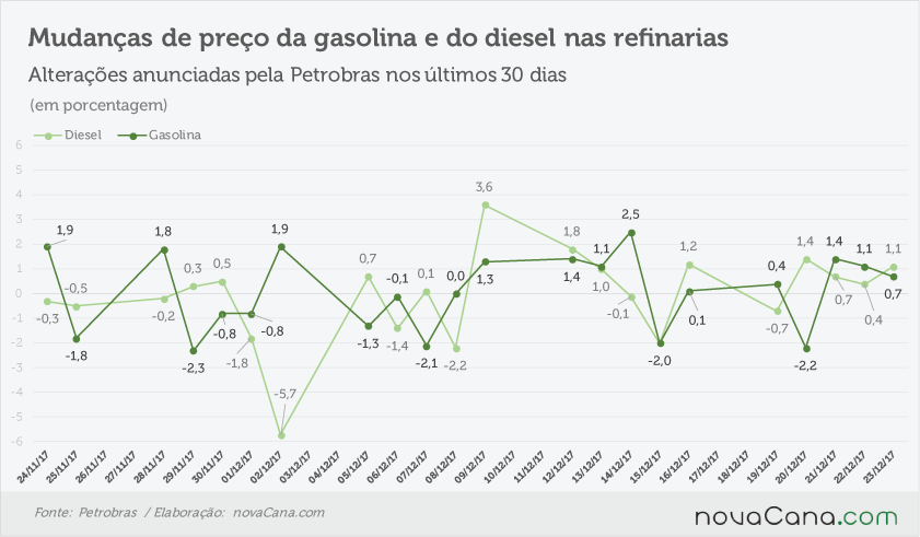 petrobras anunciado 221217