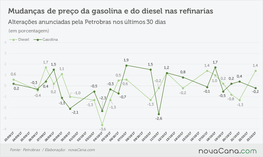 petrobras anunciado 231017