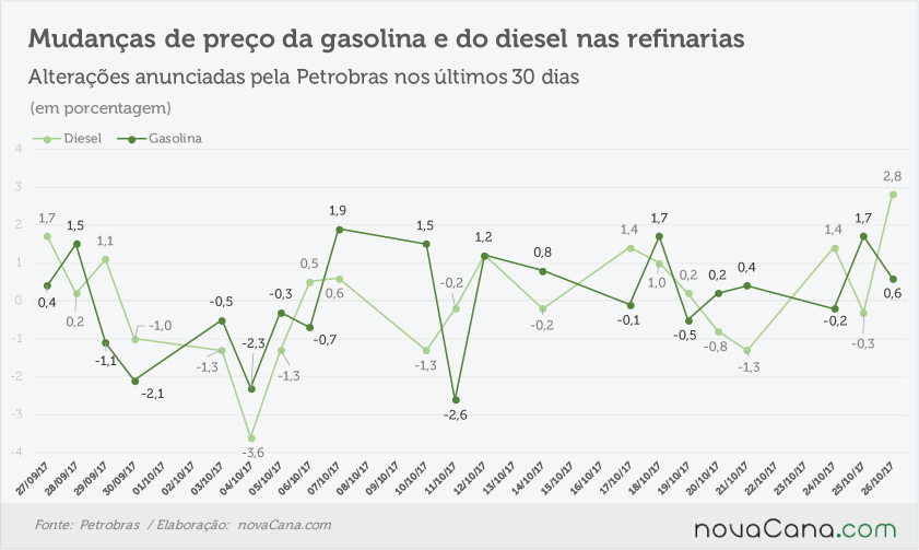 petrobras anunciado 251017