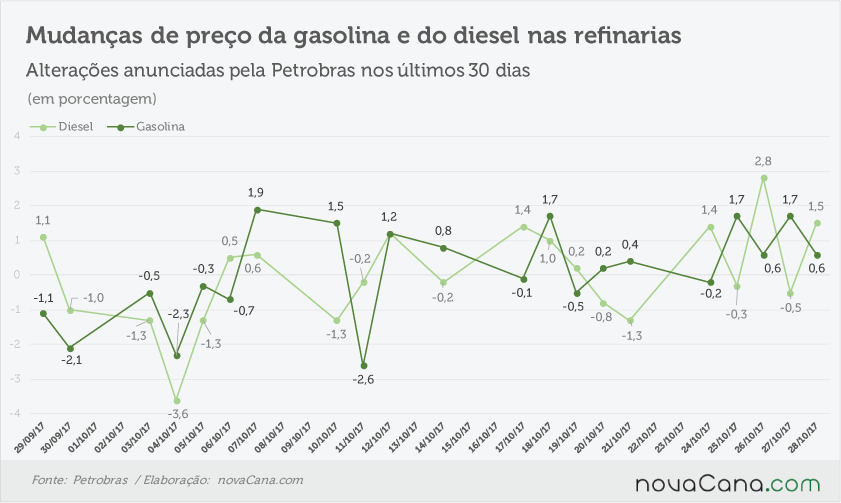 petrobras anunciado 271017