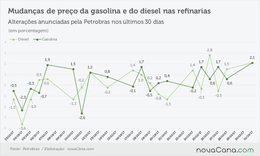 petrobras anunciado 301017
