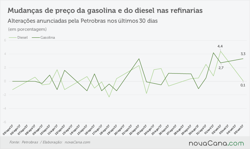 petrobras anuncios 040917