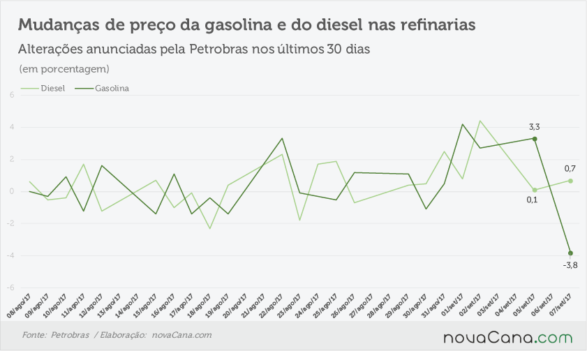 petrobras anuncios 060917